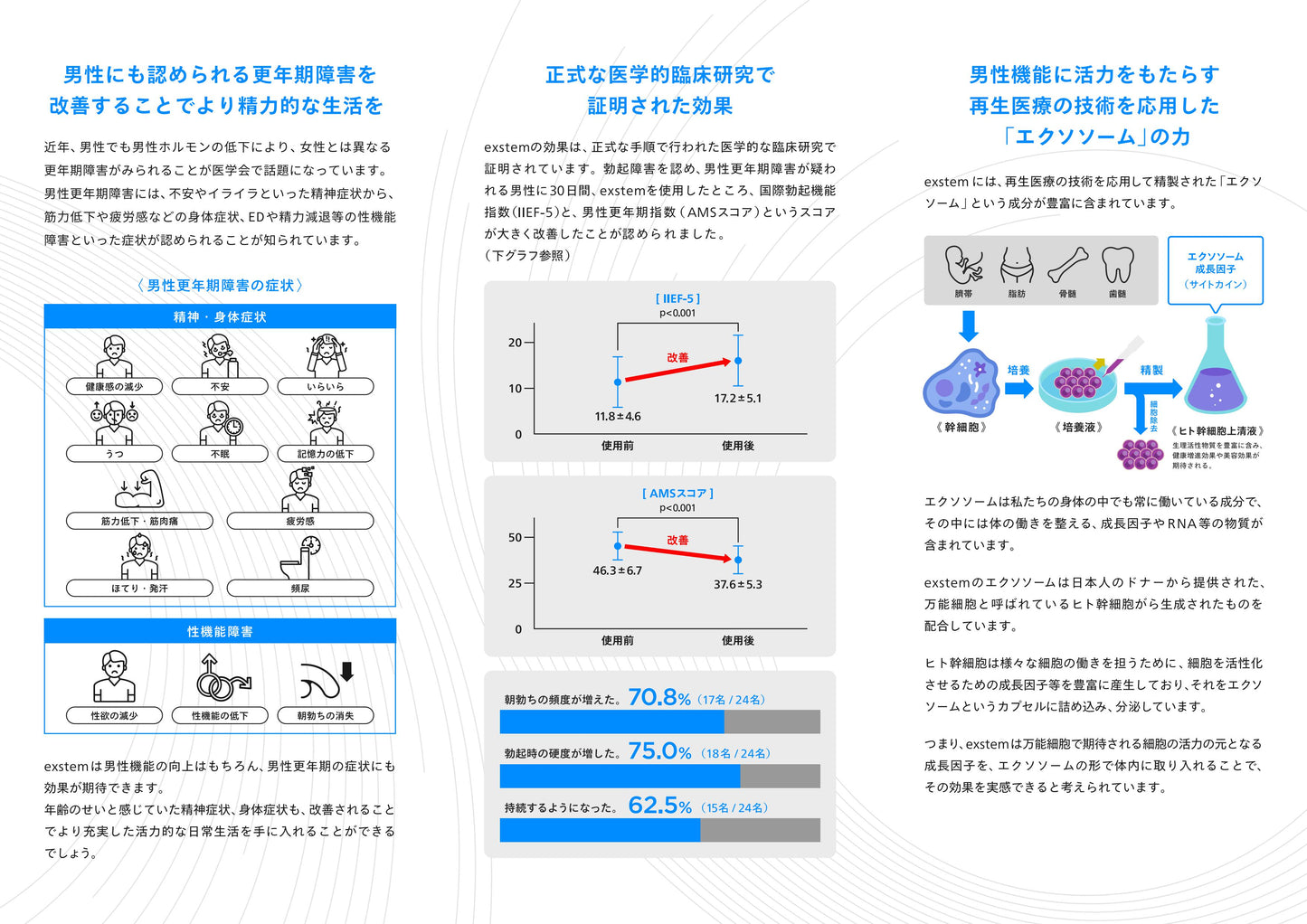 ED･男性用更年期障害改善クリーム 　ヒト幹細胞上清液エクソソーム配合  exstem Rise Up Cream for Men（エクステム ライズアップクリーム フォーメン）