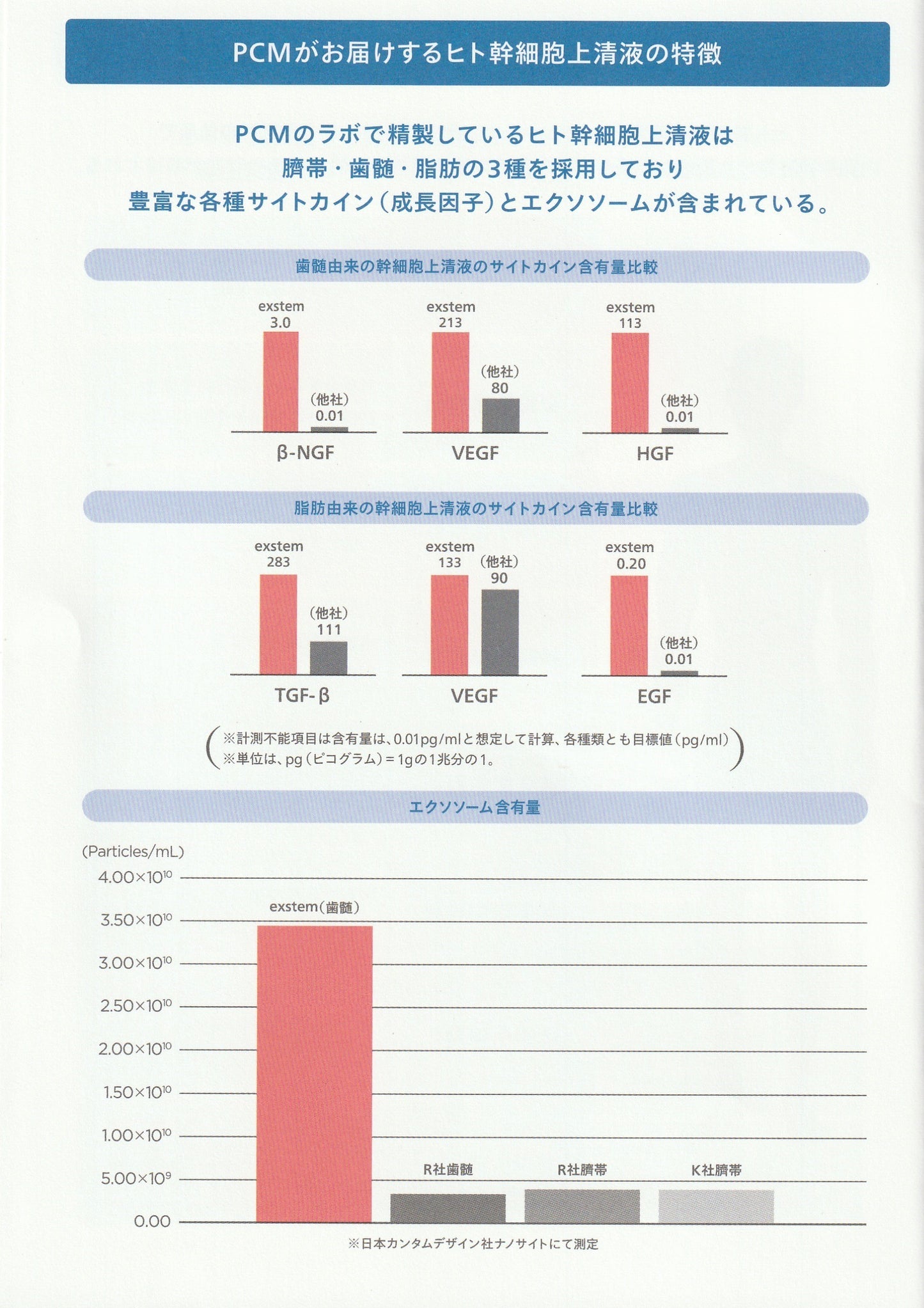 ED･男性用更年期障害改善クリーム 　ヒト幹細胞上清液エクソソーム配合  exstem Rise Up Cream for Men（エクステム ライズアップクリーム フォーメン）