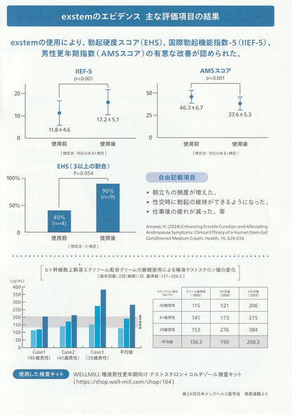 ED･男性用更年期障害改善クリーム 　ヒト幹細胞上清液エクソソーム配合  exstem Rise Up Cream for Men（エクステム ライズアップクリーム フォーメン）