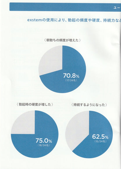 ED･男性用更年期障害改善クリーム 　ヒト幹細胞上清液エクソソーム配合  exstem Rise Up Cream for Men（エクステム ライズアップクリーム フォーメン）