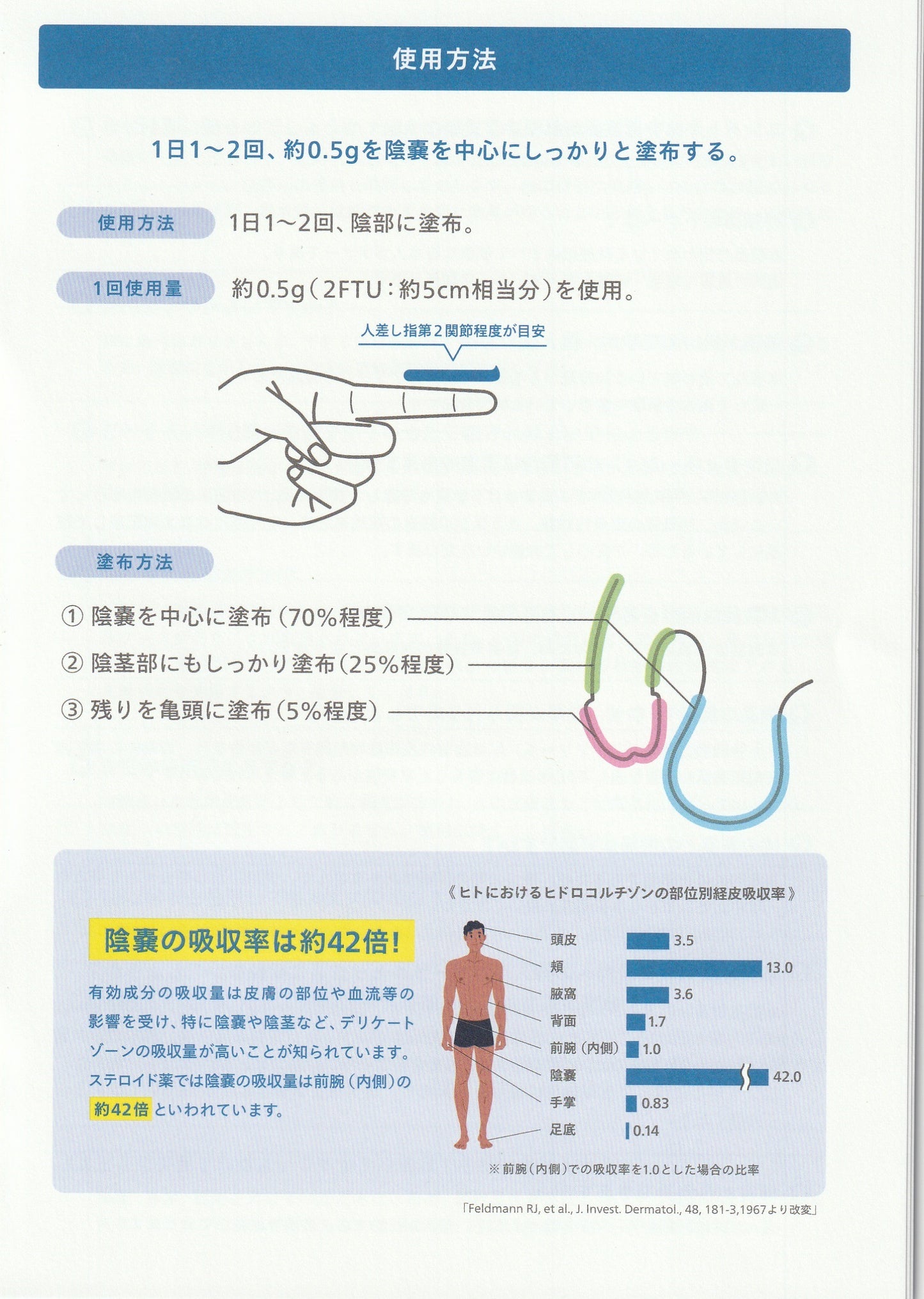 ED･男性用更年期障害改善クリーム 　ヒト幹細胞上清液エクソソーム配合  exstem Rise Up Cream for Men（エクステム ライズアップクリーム フォーメン）